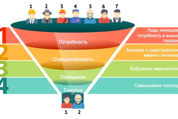 Ссылка омг на тор